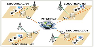 sistemas de telefonía IP, bell telecomunicaciones 