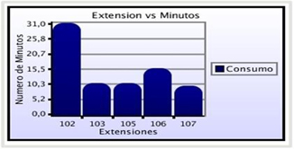 tarificacion telefonica, bell telecomunicaciones